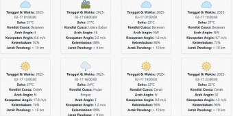 Prakiraan Cuaca Bondowoso Hari ini Senin, 17 Februari 2025: Suhu 21-27 °C, Kecepatan Angin 5.21 m/s