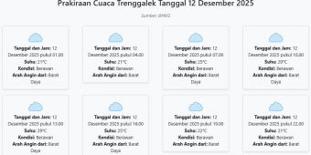 Prakiraan Cuaca Trenggalek Hari ini Jumat, 12 Desember 2025: Suhu 21-29°C, Kecepatan Angin 14.4 m/s.