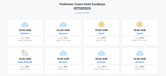 Prakiraan Cuaca Kota Surabaya Hari ini Jumat, 3 April 2026: Suhu 24-30°C, Kecepatan Angin 10.9 m/s.