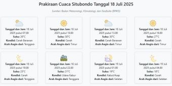 Prakiraan Cuaca Situbondo Hari ini Jumat, 18 Juli 2025: Suhu 18-30°C, Kecepatan Angin 13.1 m/s