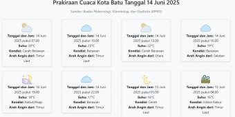 Cuaca Kota Batu Hari ini Sabtu, 14 Juni 2025: Cocok untuk Berlibur Akhir Pekan