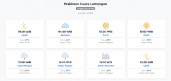 Cuaca Lamongan Hari ini Minggu, 26 April 2026: Diperkirakan Cerah dengan Suhu 24-30°C