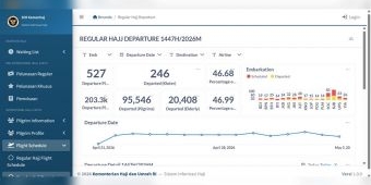 ​transformasi-digital-kemenhaj-data-jemaah-hingga-peta-layanan-haji-kini-terbuka-untuk-umum