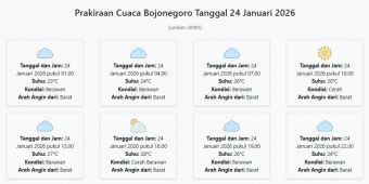 Cuaca Bojonegoro Hari ini Sabtu, 24 Januari 2026: Diperkirakan Berawan dengan Suhu 23-30°C
