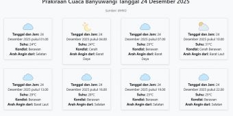 Prakiraan Cuaca Banyuwangi Hari ini Rabu, 24 Desember 2025: Suhu 24-31°C, Kecepatan Angin 9.9 m/s.