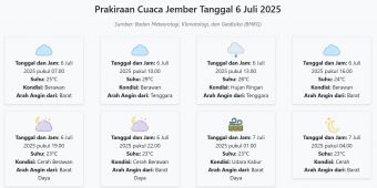 Prakiraan Cuaca Jember Hari ini Minggu, 6 Juli 2025: Suhu 23-29°C, Kecepatan Angin 7 m/s