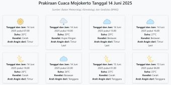 Prakiraan Cuaca Mojokerto Hari ini Sabtu, 14 Juni 2025: Bisa Menikmati Indahnya Pegunungan