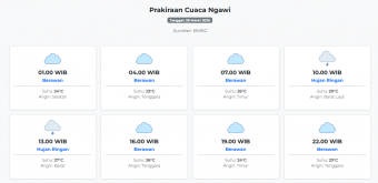 Prakiraan Cuaca Ngawi Hari ini Sabtu, 28 Maret 2026: Suhu 23-29°C, Kecepatan Angin 14.6 m/s.