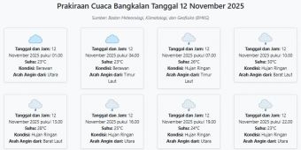 Cuaca Bangkalan Hari ini Rabu, 12 November 2025: Diperkirakan Berawan dengan Suhu 23-30°C