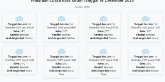 Cuaca Kota Kediri Hari ini Minggu, 14 Desember 2025: Diperkirakan Berawan dengan Suhu 23-31°C