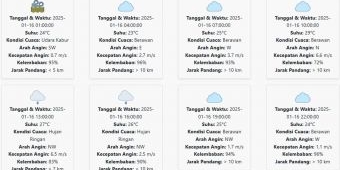 Cuaca Banyuwangi Hari ini Kamis, 16 Januari 2025: Diperkirakan Udara Kabur dengan Suhu 23-29 °C