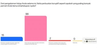 eks-wakil-ketua-kpk-jadikan-peserta-seminar-responden-survei-2024-masih-sangat-banyak-korupsi