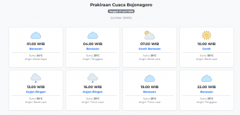 Cuaca Bojonegoro Hari ini Senin, 27 April 2026: Diperkirakan Berawan dengan Suhu 23-30°C