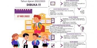 Pendaftaran PPDB Jenjang TK-SD-SMP Kota Kediri Dimulai Besok, Simak Jadwalnya