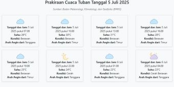 Cuaca Tuban Hari ini Sabtu, 5 Juli 2025: Diperkirakan Berawan dengan Suhu 23-31°C
