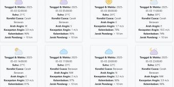Cuaca Trenggalek Hari ini Sabtu, 3 Mei 2025: Diperkirakan Cerah Berawan dengan Suhu 21-30 °C