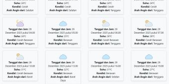 Cuaca Kota Mojokerto Hari ini Senin, 29 Desember 2025: Diperkirakan Cerah dengan Suhu 24-32°C