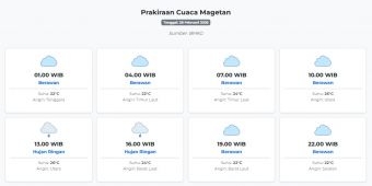 Cuaca Magetan Hari ini Sabtu, 28 Februari 2026: Diperkirakan Berawan dengan Suhu 22-26°C