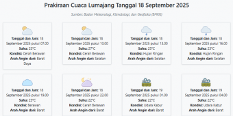 Cuaca Lumajang Hari ini Kamis, 18 September 2025: Diperkirakan Cerah Berawan dengan Suhu 22-27°C