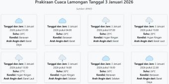 Cuaca Lamongan Hari ini Sabtu, 3 Januari 2026: Diperkirakan Berawan dengan Suhu 24-28°C