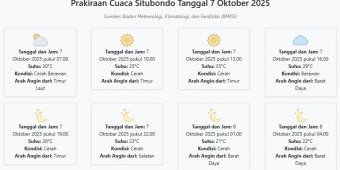 Cuaca Situbondo Besok Selasa, 7 Oktober 2025: Diperkirakan Cerah Berawan dengan Suhu 21-35°C