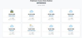 Prakiraan Cuaca Kota Madiun Hari ini Kamis, 5 Maret 2026: Suhu 23-31°C, Kecepatan Angin 8 m/s.