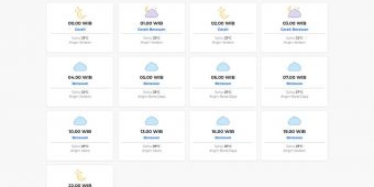 Cuaca Pasuruan Besok Senin, 6 April 2026: Diperkirakan Cerah dengan Suhu 22-29°C