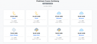 Prakiraan Cuaca Jombang Hari ini Selasa, 21 April 2026: Suhu 24-31°C, Kecepatan Angin 6.1 m/s.