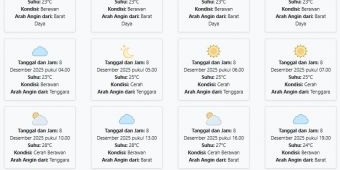 Prakiraan Cuaca Lumajang Besok Senin, 8 Desember 2025: Suhu 23-28°C, Kecepatan Angin 1 m/s.