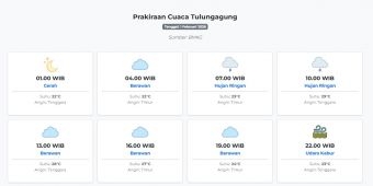 Cuaca Tulungagung Hari ini Minggu, 1 Februari 2026: Diperkirakan Cerah dengan Suhu 22-29°C