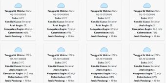 Cuaca Tulungagung Hari ini Senin, 10 Februari 2025: Diperkirakan Berawan dengan Suhu 23-31 °C