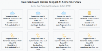 Cuaca Jember Hari ini Rabu, 24 September 2025: Diperkirakan Berawan dengan Suhu 22-30°C