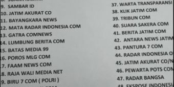 Biro BANGSAONLINE Pasuruan Akan Laporkan Oknum LSM yang Catut Nama Media untuk Minta THR