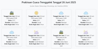 Prakiraan Cuaca Trenggalek Hari ini Kamis, 26 Juni 2025: Suhu 22-28°C, Kecepatan Angin 16.4 m/s