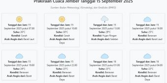 Cuaca Jember Hari ini Senin, 15 September 2025: Diperkirakan Cerah dengan Suhu 22-30°C