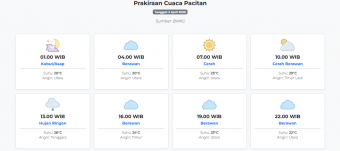 Cuaca Pacitan Hari ini Jumat, 3 April 2026: Diperkirakan Kabut/Asap dengan Suhu 20-29°C