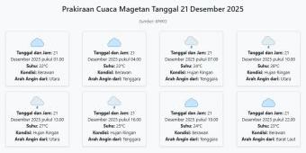 Cuaca Magetan Hari ini Minggu, 21 Desember 2025: Diperkirakan Berawan dengan Suhu 22-28°C