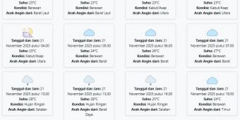 Cuaca Pamekasan Hari ini Jumat, 21 November 2025: Diperkirakan Berawan dengan Suhu 23-28°C