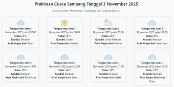 Prakiraan Cuaca Sampang Hari ini Senin, 3 November 2025: Suhu 23-30°C, Kecepatan Angin 7.7 m/s.