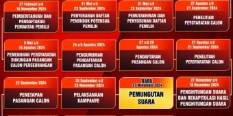 KPU Kota Mojokerto Sosialisasikan Tahapan dan Jadwal Pilgub, Pilbup dan Pilwali Tahun 2024