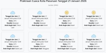Cuaca Kota Pasuruan Hari ini Rabu, 21 Januari 2026: Diperkirakan Berawan dengan Suhu 24-32°C
