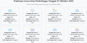 Cuaca Kota Probolinggo Hari ini Senin, 27 Oktober 2025: Diperkirakan Berawan dengan Suhu 25-30°C