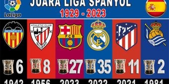 Daftar Juara Liga Spanyol (1929-2023)