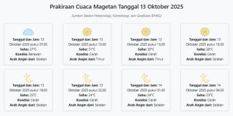 Cuaca Magetan Hari ini Senin, 13 Oktober 2025: Diperkirakan Berawan dengan Suhu 23-31°C