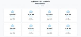 Prakiraan Cuaca Sampang Hari ini Kamis, 12 Februari 2026: Suhu 24-30°C, Kecepatan Angin 32.4 m/s.