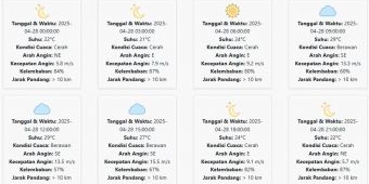 Cuaca Bondowoso Hari ini Senin, 28 April 2025: Diperkirakan Cerah dengan Suhu 20-27 °C