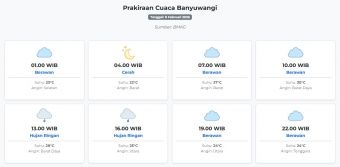 Cuaca Banyuwangi Hari ini Minggu, 8 Februari 2026: Diperkirakan Berawan dengan Suhu 22-30°C
