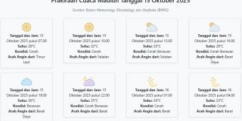 Cuaca Madiun Hari ini Rabu, 15 Oktober 2025: Diperkirakan Cerah dengan Suhu 23-33°C