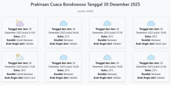 Prakiraan Cuaca Bondowoso Hari ini Selasa, 30 Desember 2025: Suhu 22-28°C, Kecepatan Angin 12.9 m/s.