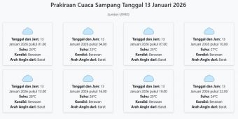 Prakiraan Cuaca Sampang Hari ini Selasa, 13 Januari 2026: Suhu 23-28°C, Kecepatan Angin 24 m/s.